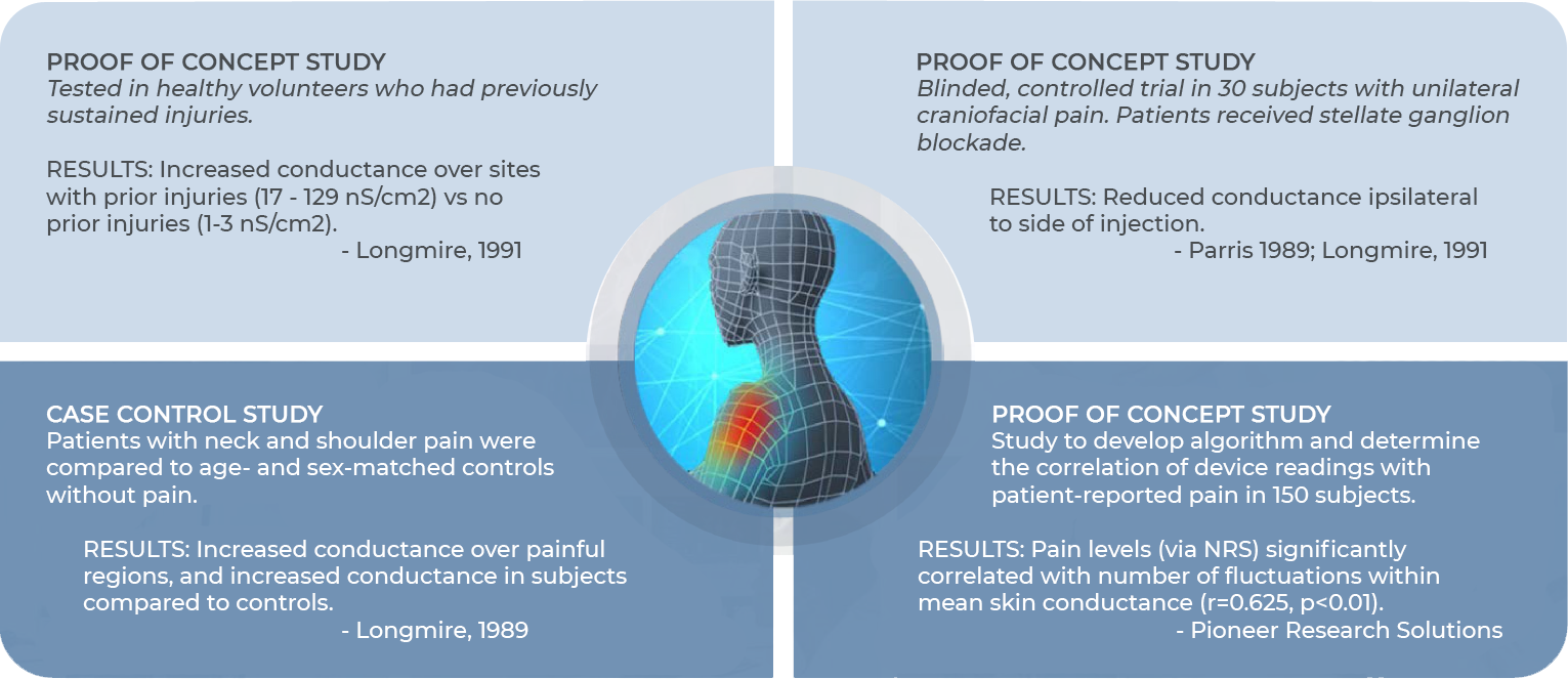 NeuroSensa Trials