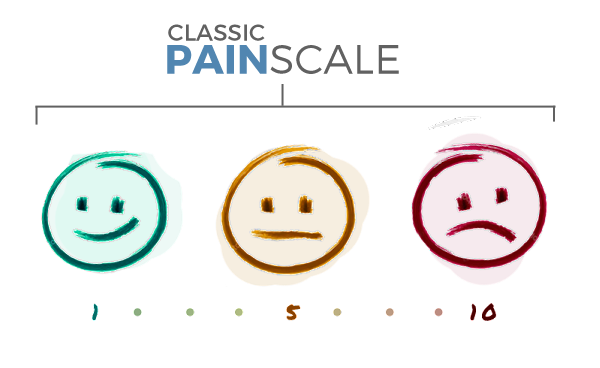 Outdated Pain Assessment Methods